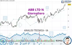 ABB LTD N - Giornaliero