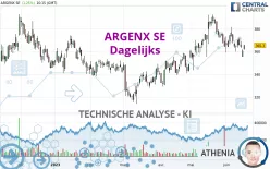 ARGENX SE - Dagelijks