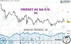 FREENET AG NA O.N. - 1H