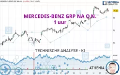 MERCEDES-BENZ GRP NA O.N. - 1 uur