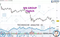 NN GROUP - Täglich