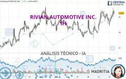 RIVIAN AUTOMOTIVE INC. - 1H