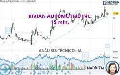 RIVIAN AUTOMOTIVE INC. - 15 min.