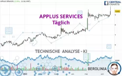 APPLUS SERVICES - Täglich