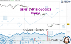 GENSIGHT BIOLOGICS - Diario