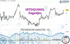 VETOQUINOL - Dagelijks