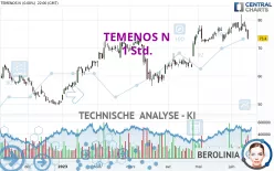 TEMENOS N - 1 Std.