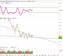 EURO BUND - Hebdomadaire