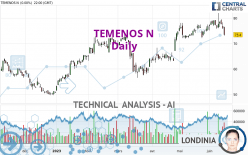 TEMENOS N - Daily