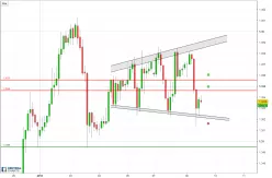 GBP/USD - 2 uur