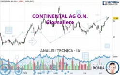 CONTINENTAL AG O.N. - Giornaliero