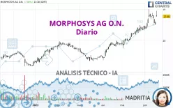 MORPHOSYS AG O.N. - Diario