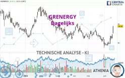 GRENERGY - Dagelijks