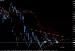 GOLD - USD - Weekly