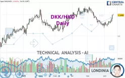 DKK/HKD - Daily