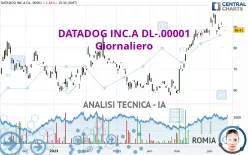 DATADOG INC.A DL-.00001 - Giornaliero