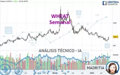 WHEAT - Semanal