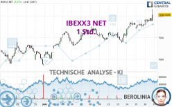 IBEXX3 NET - 1 Std.