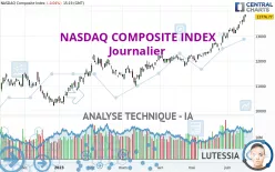 NASDAQ COMPOSITE INDEX - Journalier