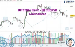 BITCOIN BEP2 - BTCB/USD - Giornaliero