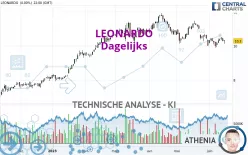 LEONARDO - Dagelijks