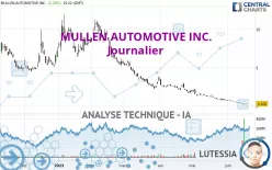 MULLEN AUTOMOTIVE INC. - Journalier