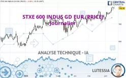 STXE 600 INDUS GD EUR (PRICE) - Journalier