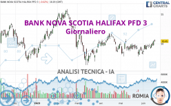 BANK NOVA SCOTIA HALIFAX PFD 3 - Giornaliero