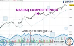 NASDAQ COMPOSITE INDEX - 1H