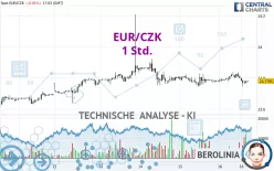 EUR/CZK - 1 Std.