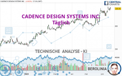 CADENCE DESIGN SYSTEMS INC. - Täglich