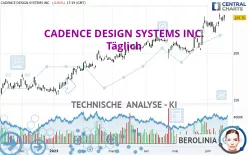 CADENCE DESIGN SYSTEMS INC. - Täglich