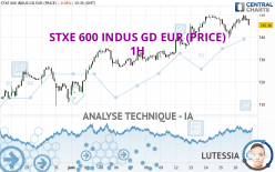 STXE 600 INDUS GD EUR (PRICE) - 1H