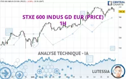 STXE 600 INDUS GD EUR (PRICE) - 1H