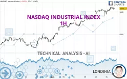 NASDAQ INDUSTRIAL INDEX - 1H