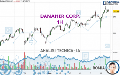 DANAHER CORP. - 1H