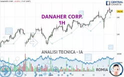 DANAHER CORP. - 1H