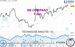 3M COMPANY - 1 uur