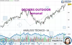 DECKERS OUTDOOR - Semanal