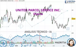 UNITED PARCEL SERVICE INC. - Diario