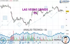 LAS VEGAS SANDS - 1H