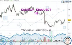 KADENA - KDA/USDT - 1H