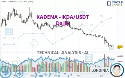 KADENA - KDA/USDT - Daily