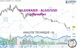 ALGORAND - ALGO/USD - Journalier