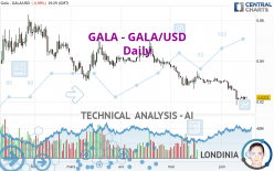 GALA - GALA/USD - Giornaliero