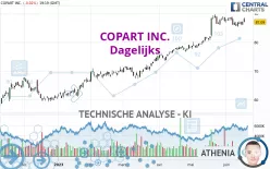 COPART INC. - Dagelijks