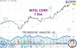 INTEL CORP. - 1 uur