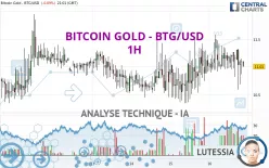 BITCOIN GOLD - BTG/USD - 1H