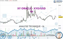 XY ORACLE - XYO/USD - 1H