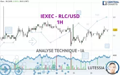 IEXEC - RLC/USD - 1H